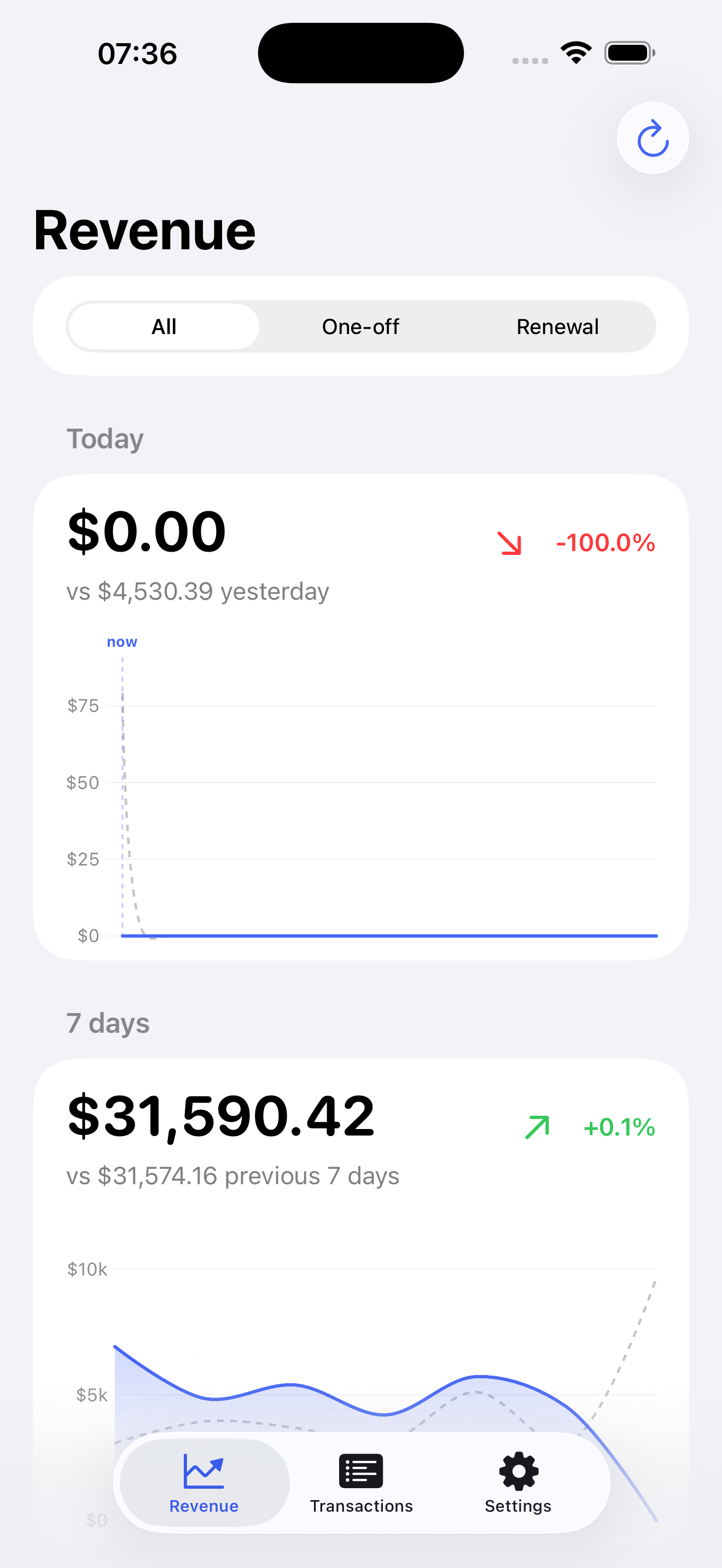 Pulse revenue dashboard